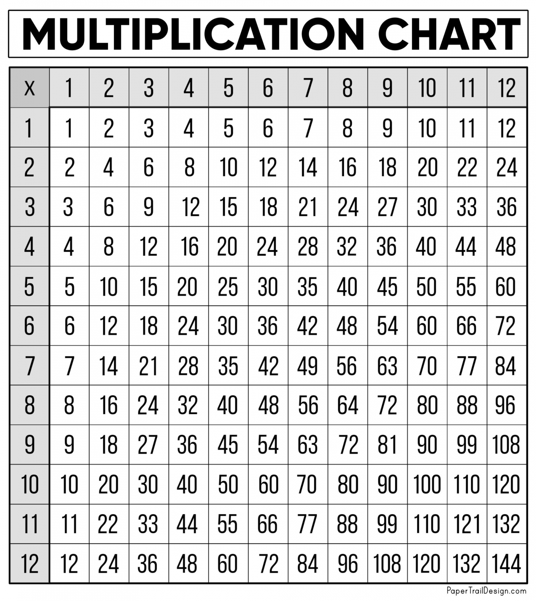 Free Multiplication Table Printable - Printable - Free Multiplication Chart Printable - Paper Trail Design