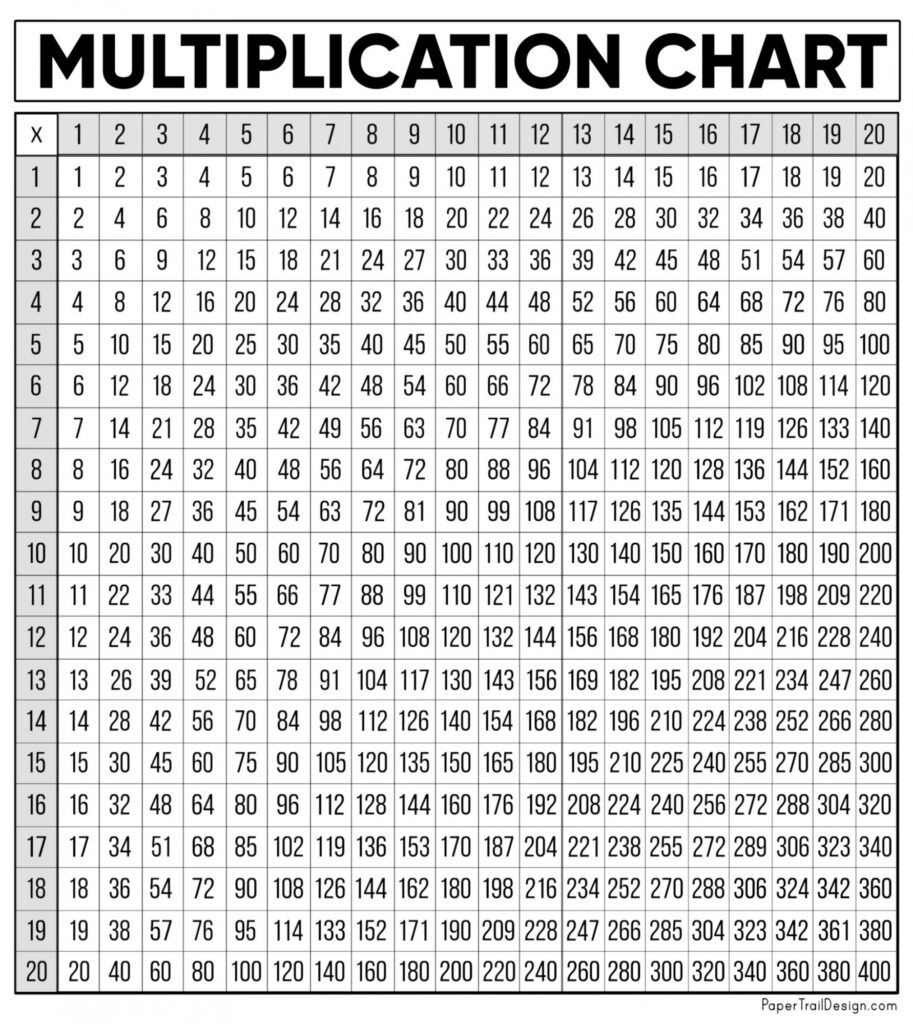 multiplication chart free printable pdf Daily FREE Printable