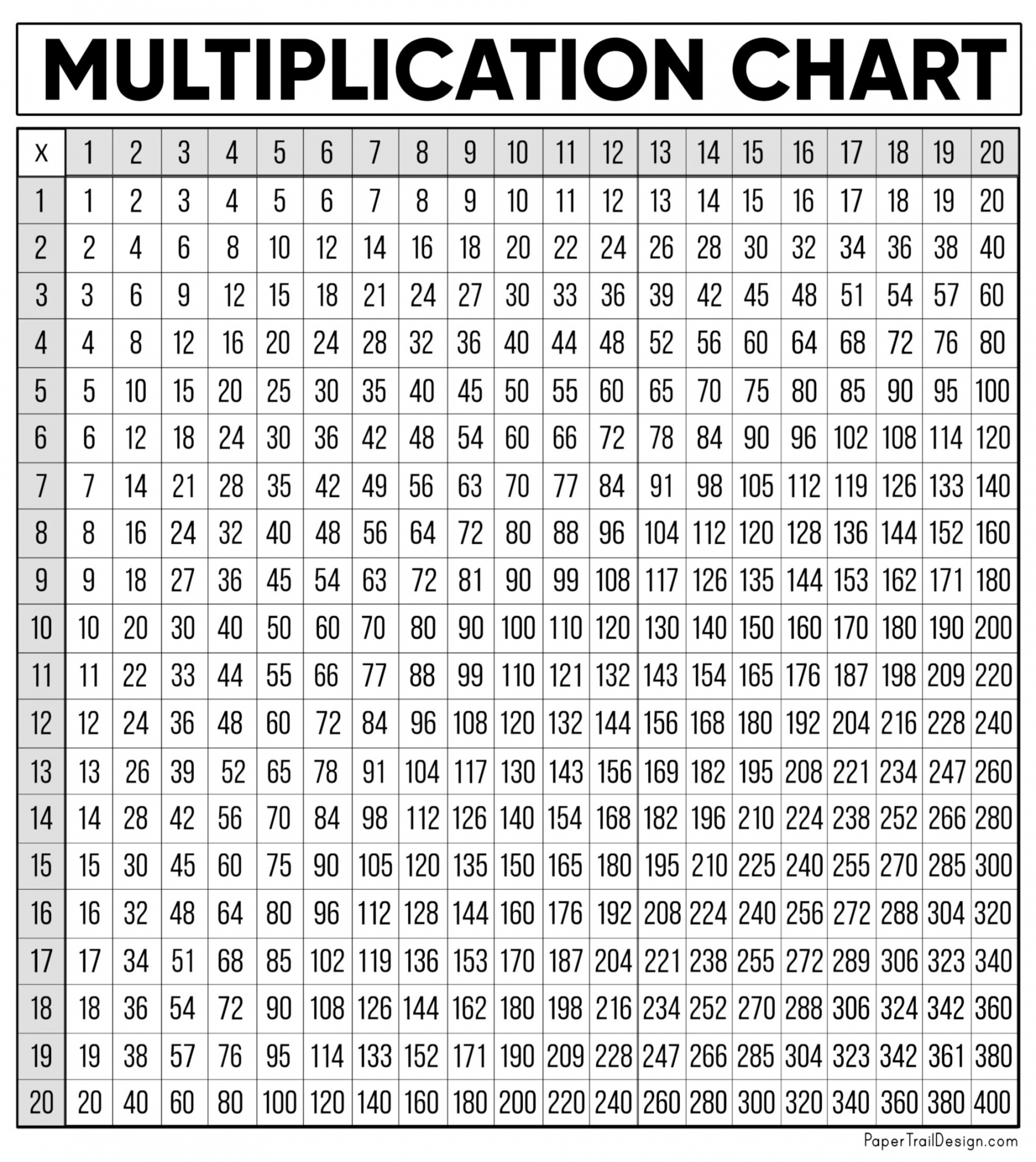 Multiplication Chart Free Printable - Printable - Free Multiplication Chart Printable - Paper Trail Design