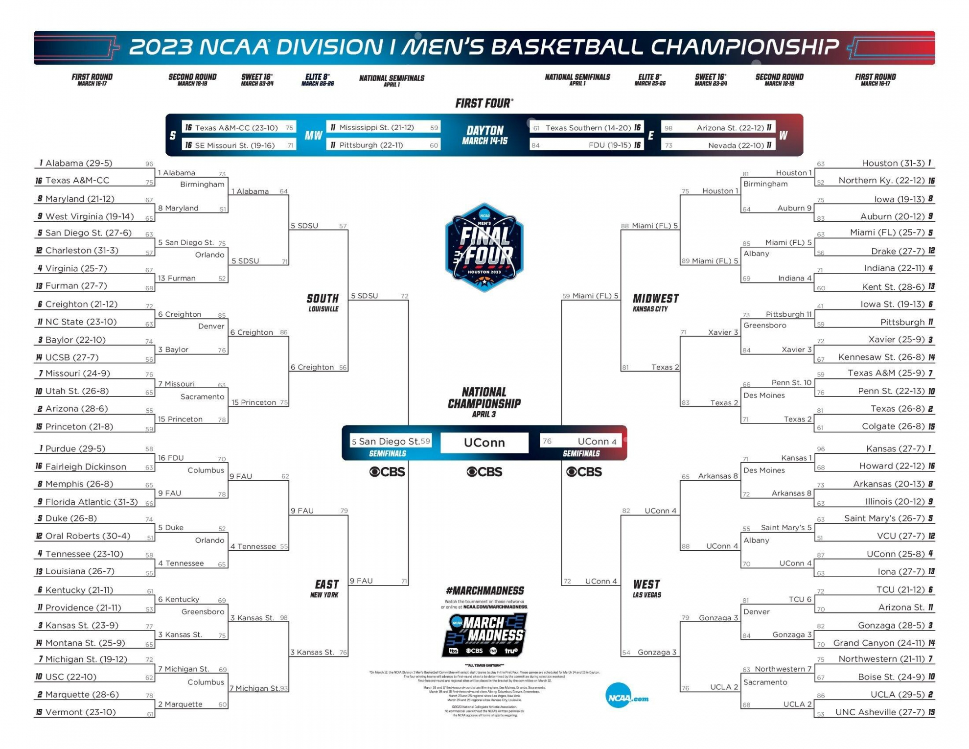 Free Printable March Madness Bracket 2023 - Printable - Latest bracket, schedule and scores for  NCAA men