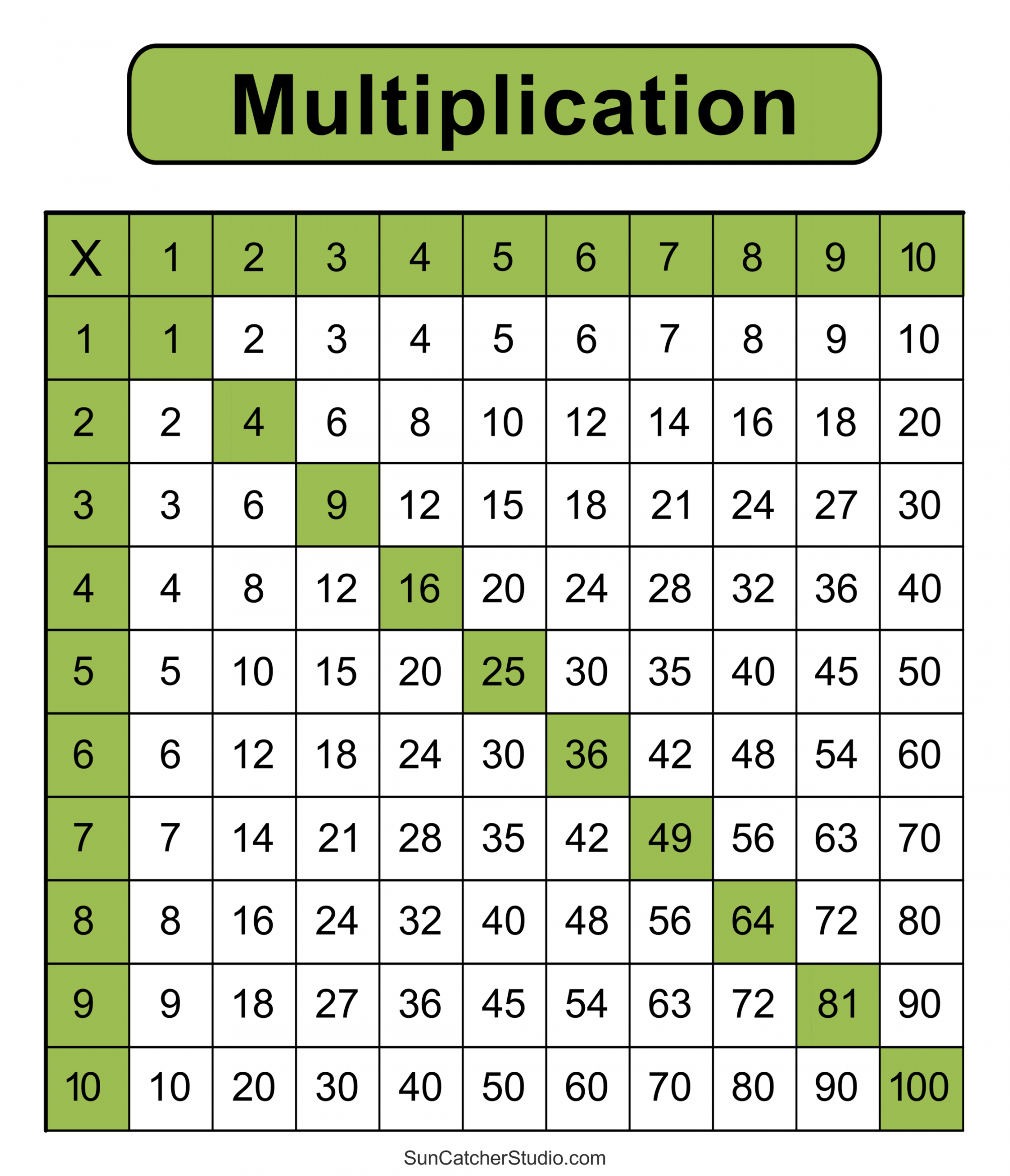 Free Printable Multiplication Chart - Printable - Multiplication Charts (PDF): Free Printable Times Tables – DIY
