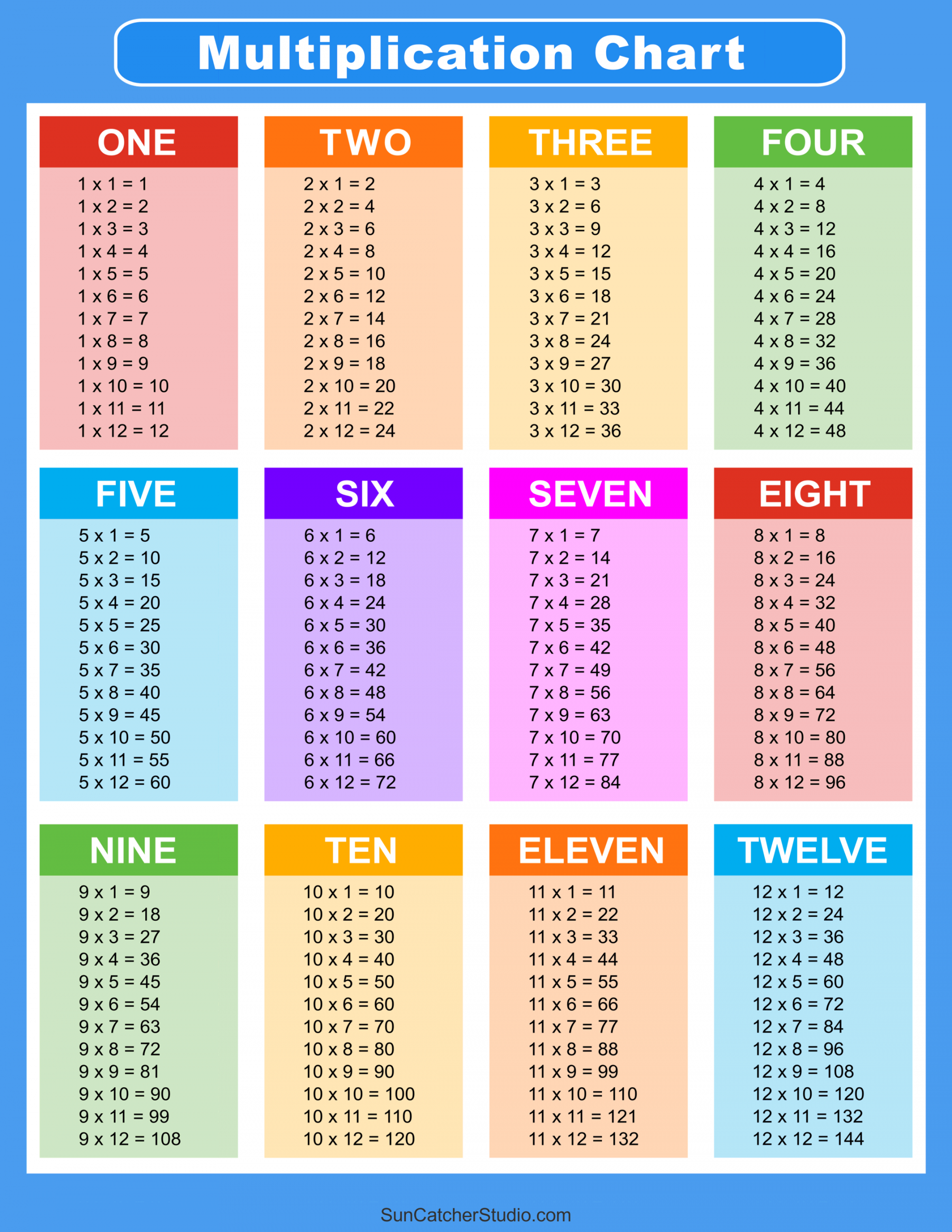 Free Printable Times Table Chart - Printable - Multiplication Charts (PDF): Free Printable Times Tables – DIY