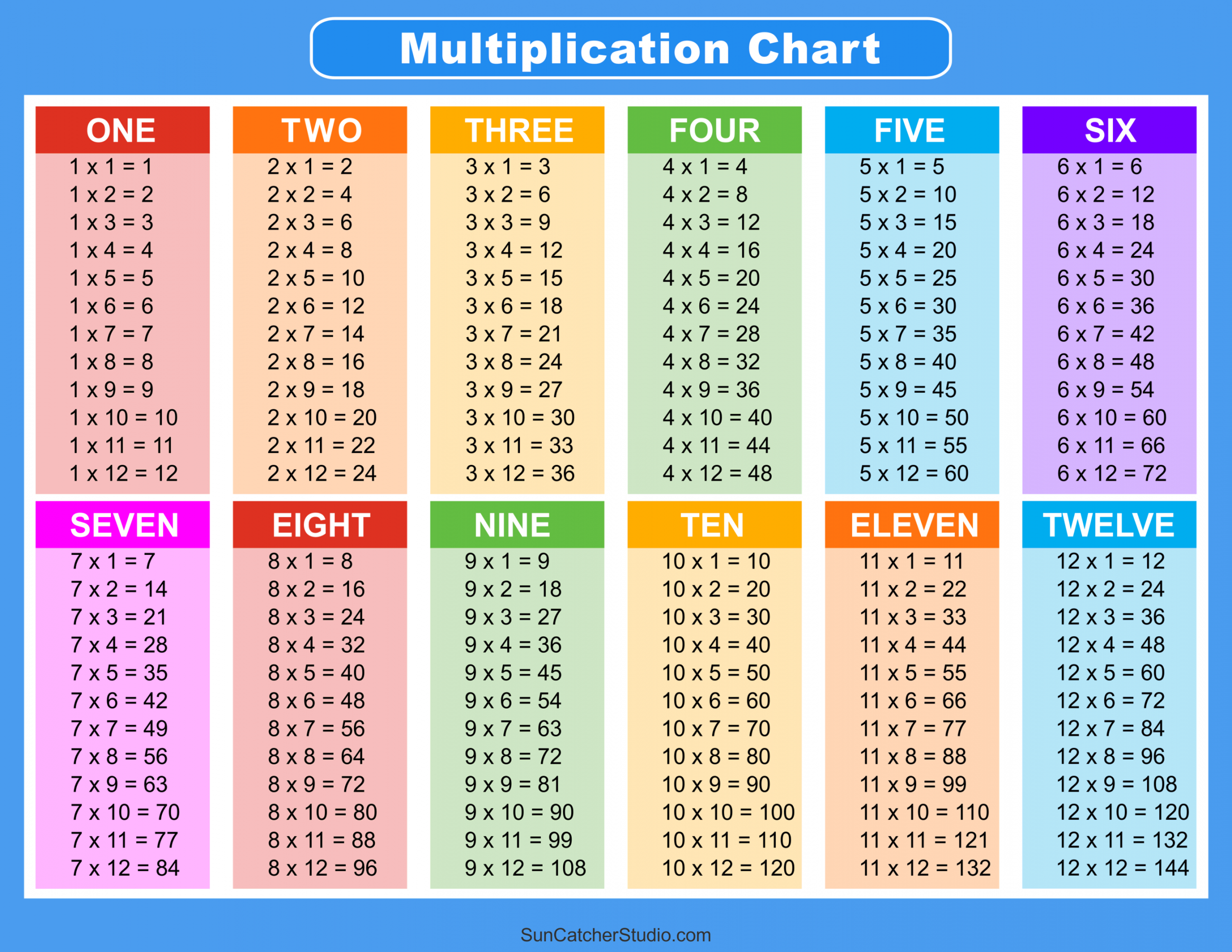 Free Printable Multiplication Table - Printable - Multiplication Charts (PDF): Free Printable Times Tables – DIY