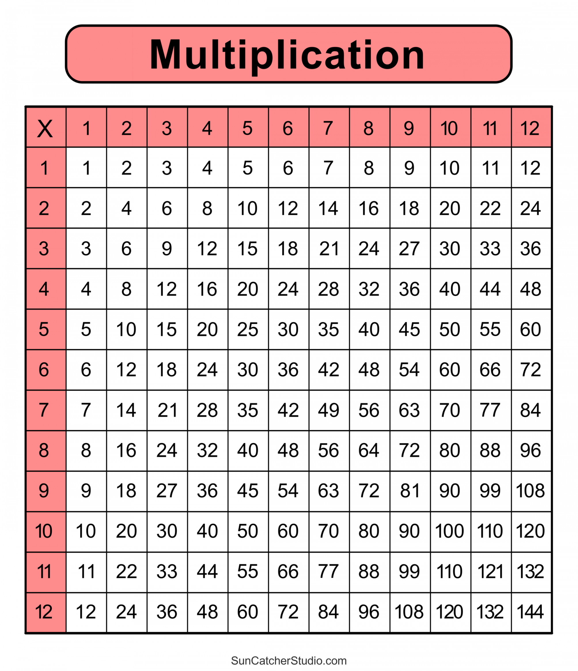 Multiplication Chart Free Printable - Printable - Multiplication Charts (PDF): Free Printable Times Tables – DIY
