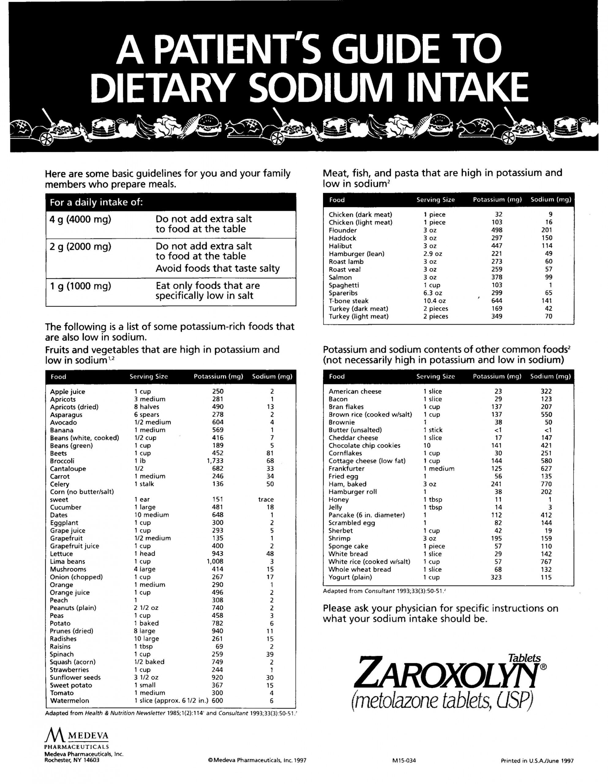 Free Printable Low Sodium Food List - Printable - printable low sodium chart - WOW