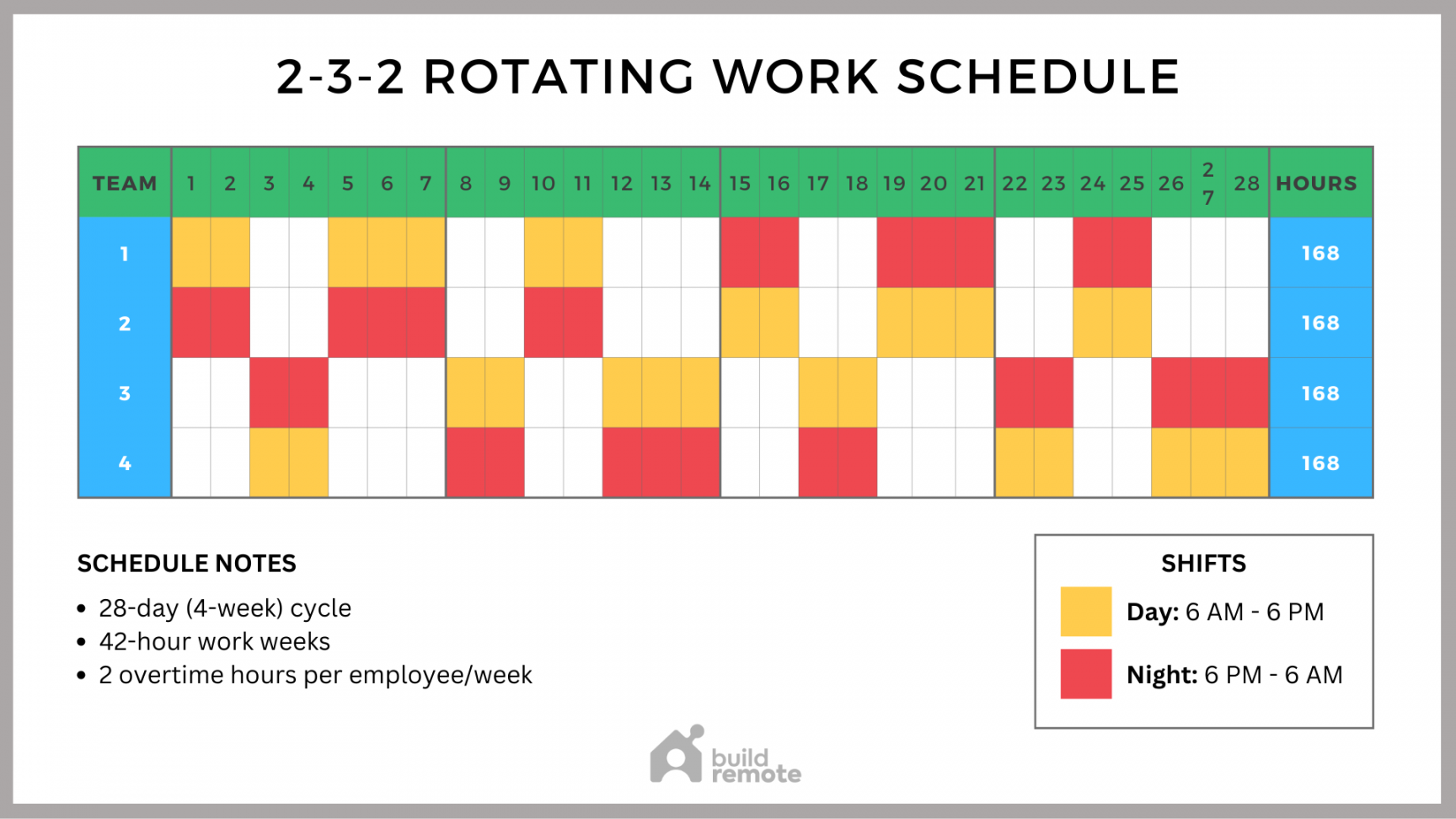 2-2-3 Printable Calendar Free - Printable - -- Rotating Shift Schedule Template (1-Hour Shifts) - Buildremote