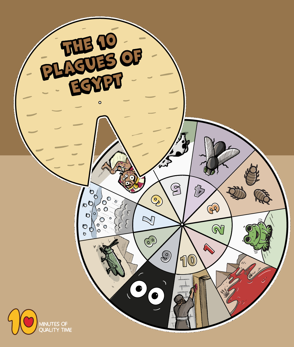 10 Plagues Of Egypt Wheel – 10 Minutes Of Quality Time with regard to Free Printable 10 Plagues of Egypt