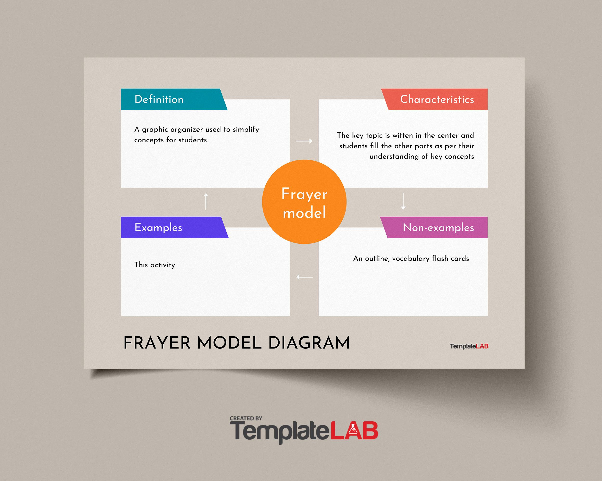 15 Blank Frayer Model Templates (Word, Pdf, Powerpoint) regarding Free Editable Frayer Model Template