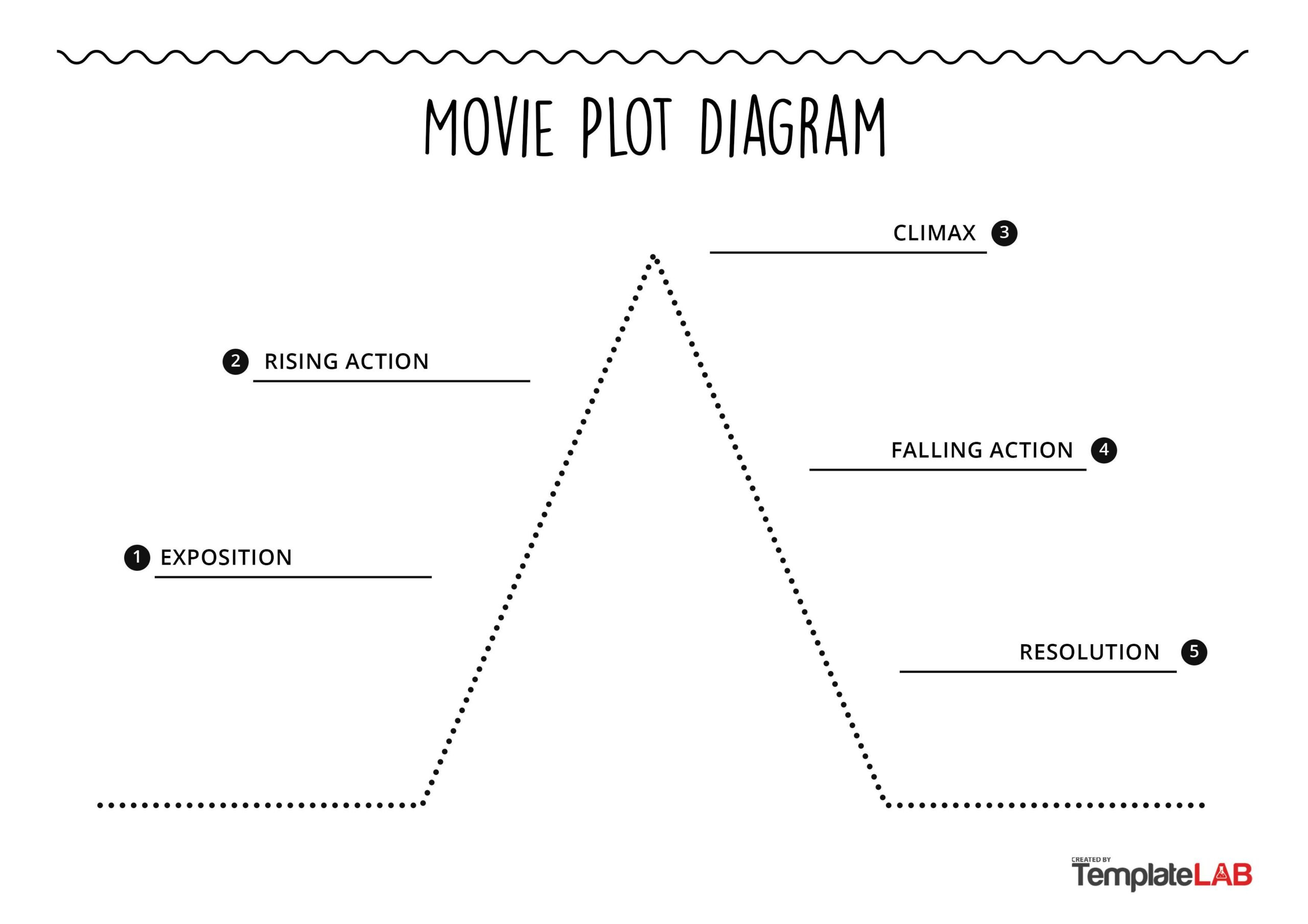 19 Professional Plot Diagram Templates (Plot Pyramid) ᐅ Templatelab in Free Plot Diagram Graphic Organizer Template