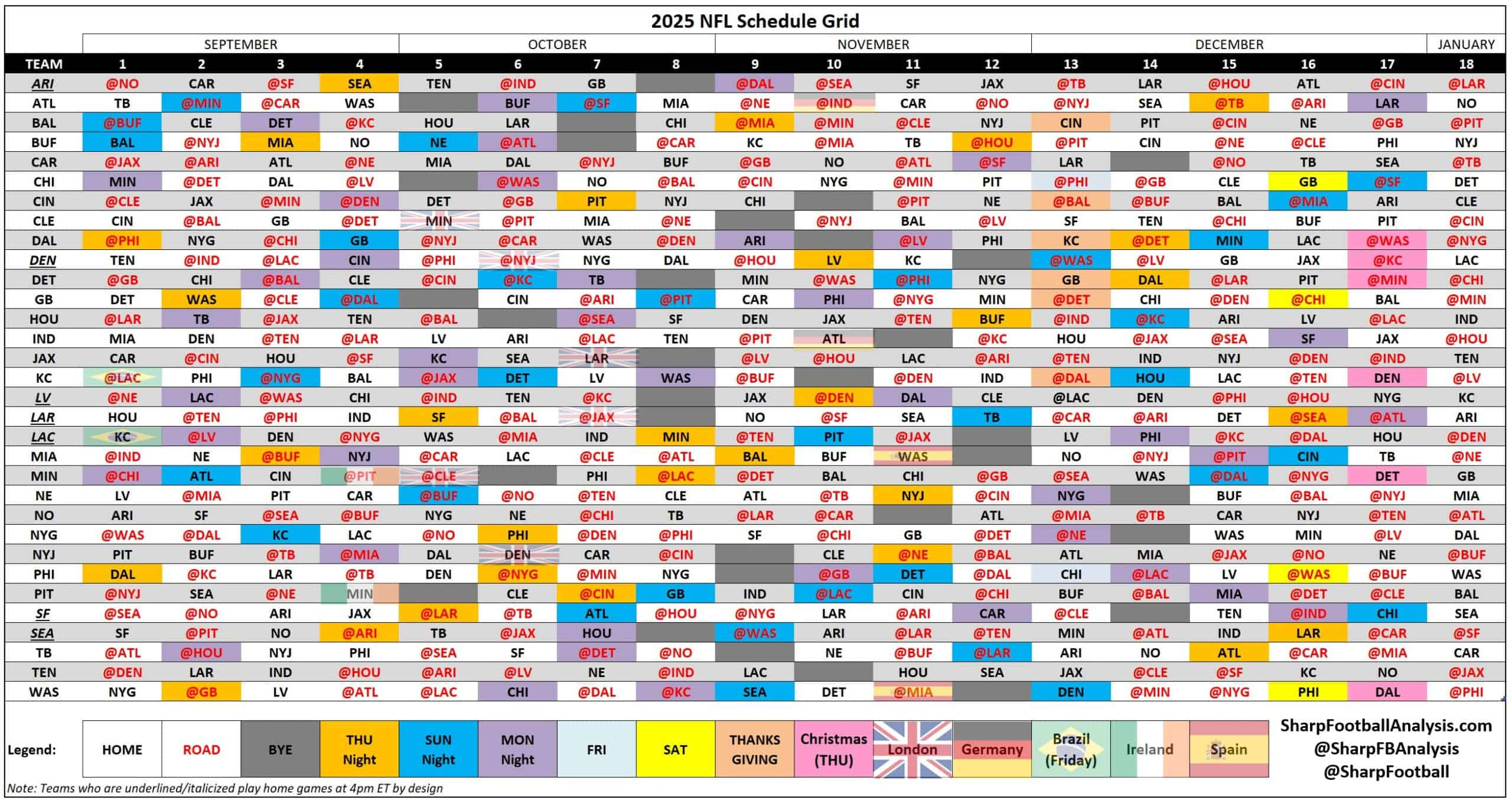 2025 Nfl Regular Season Schedule Grid &amp;amp; Strength Of Schedule with Free Printable Nfl Weekly Schedule