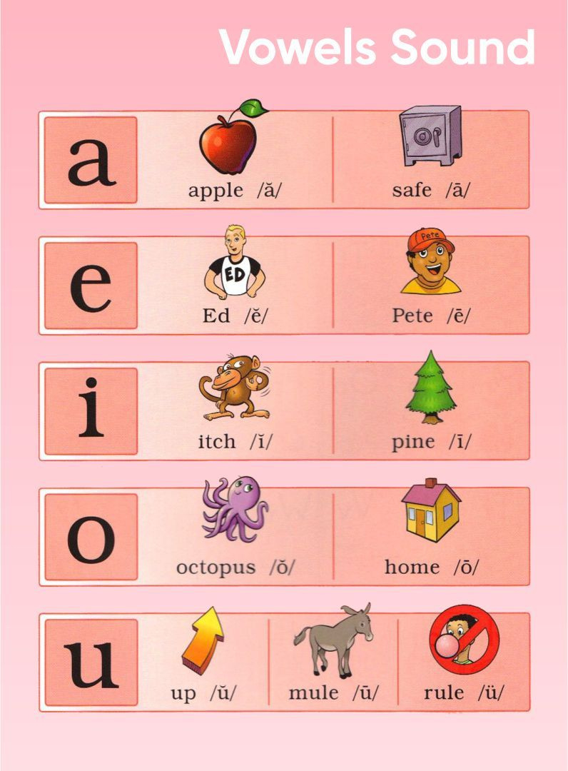 25 Fundations Ideas | Fundations, Wilson Reading, Phonics inside Free Fundations Printables