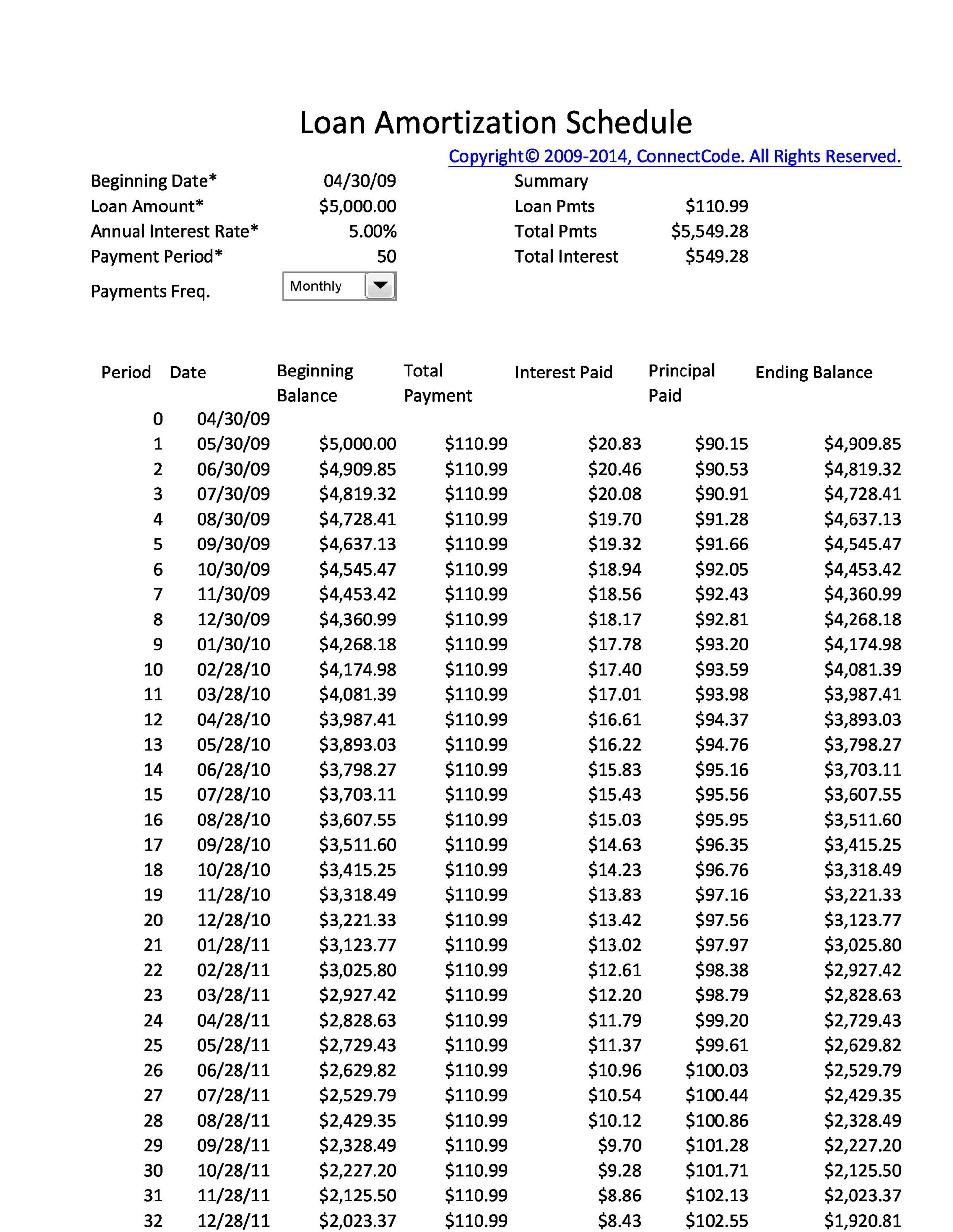 28 Tables To Calculate Loan Amortization Schedule (Excel) ᐅ intended for Free Printable Amortization Schedule