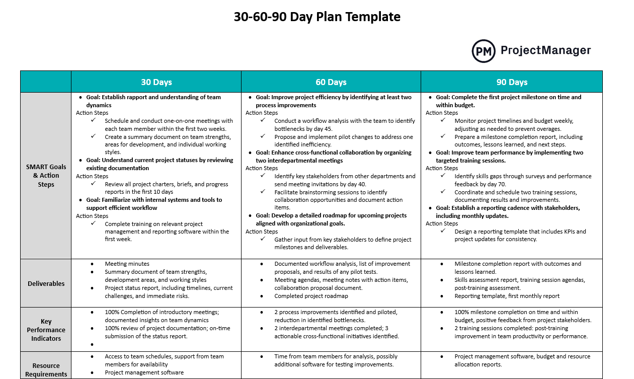 30-60-90 Day Plan Template For Word (Free Download) with Free 30 60 90 Day Plan Template