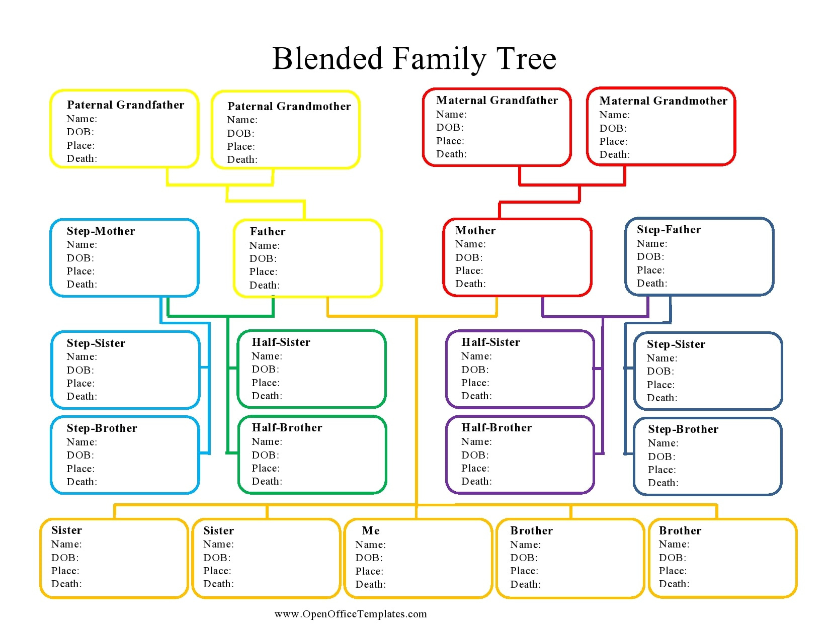 30 Editable Family Tree Templates [100% Free] - Templatearchive within Free Printable Blank Genealogy Charts