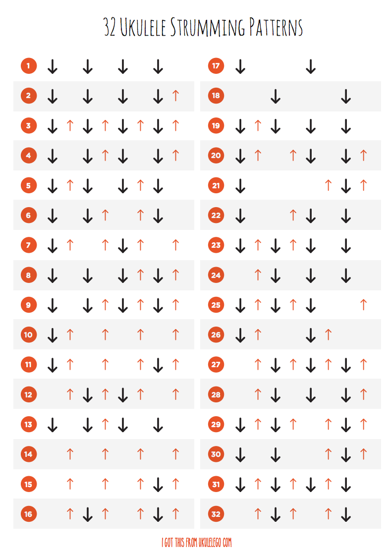 32 Ukulele Strumming Patterns | Ukulele Go pertaining to Free Printable Guitar Strumming Patterns