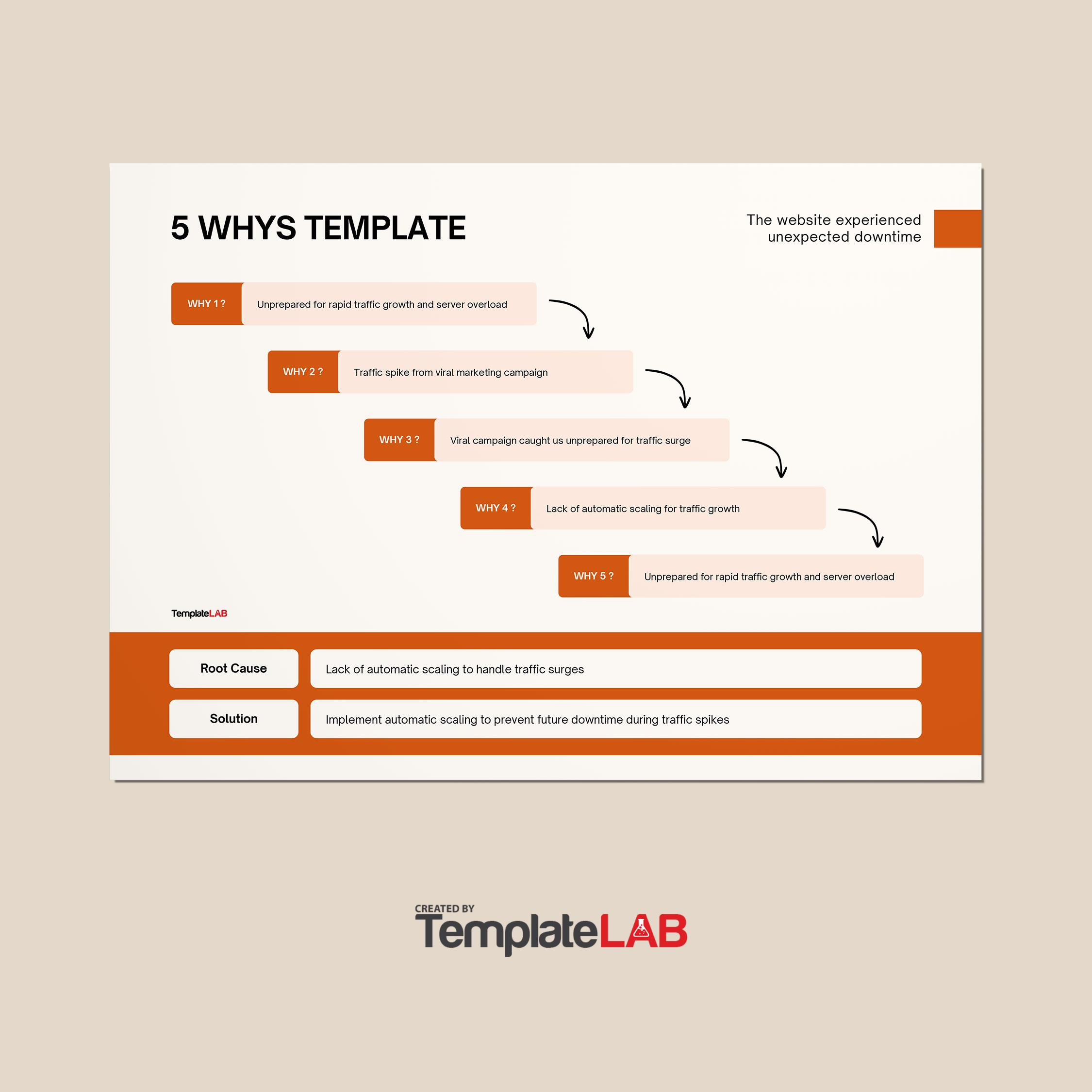 40 Effective 5 Whys Templates &amp;amp; Examples ᐅ Templatelab throughout 5 Why Analysis Template Free
