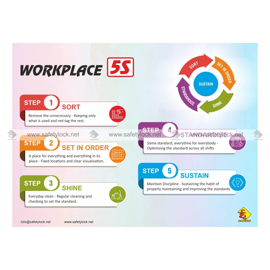 5S Poster - Workplace 5S Steps - E-Square with regard to Free Printable 5s Posters