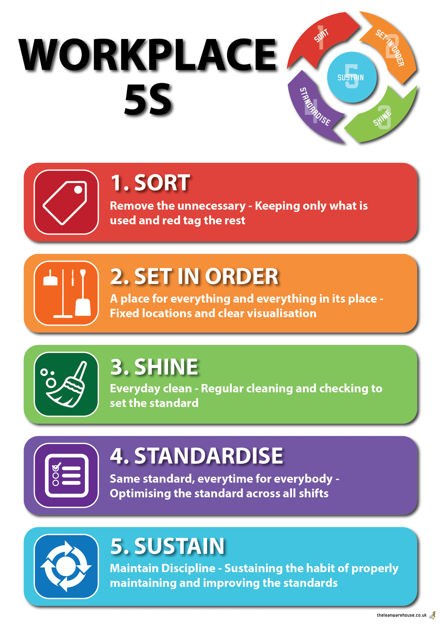 5S Posters intended for Free Printable 5s Posters