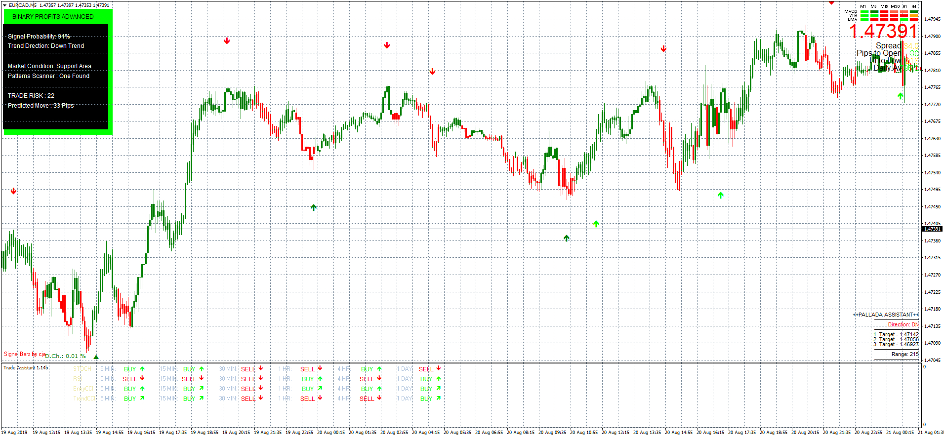 794# Profit Templates Mt4 - Forex Strategies - Forex Resources with regard to Free Mt4 Templates
