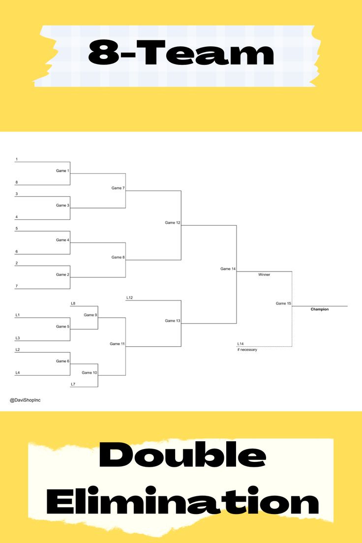 8-Team Double Elimination Bracket with Free Printable 8 Team Double Elimination Bracket