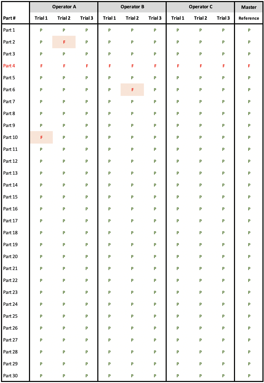 A Guide To Gage R&amp;amp;R (Repeatability &amp;amp; Reproducibility for Free Attribute Gage Rr Template