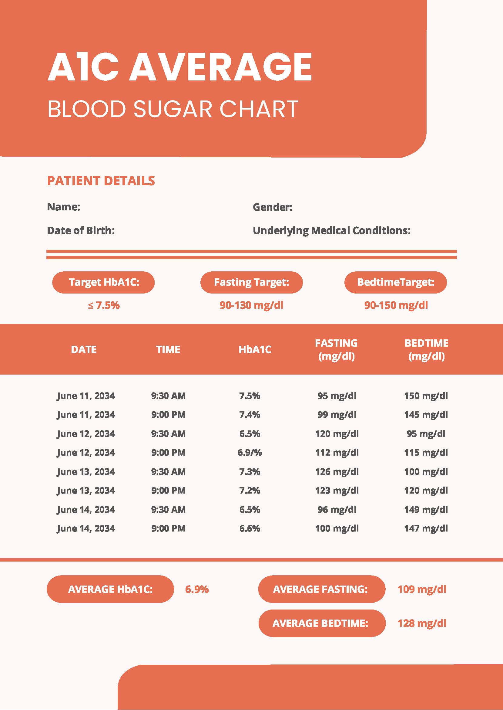 A1C Average Blood Sugar Chart In Pdf - Download | Template regarding Free Printable A1C Chart