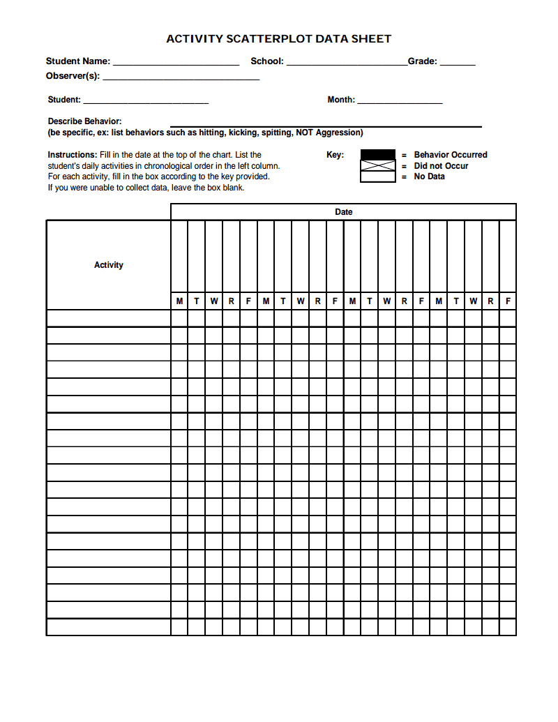 Aba Data Sheets within Free Printable Aba Data Sheets