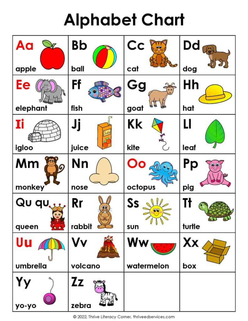 Abc Chart: How To Use An Alphabet Chart + Free Printable inside Free Printable A4 Alphabet Letters