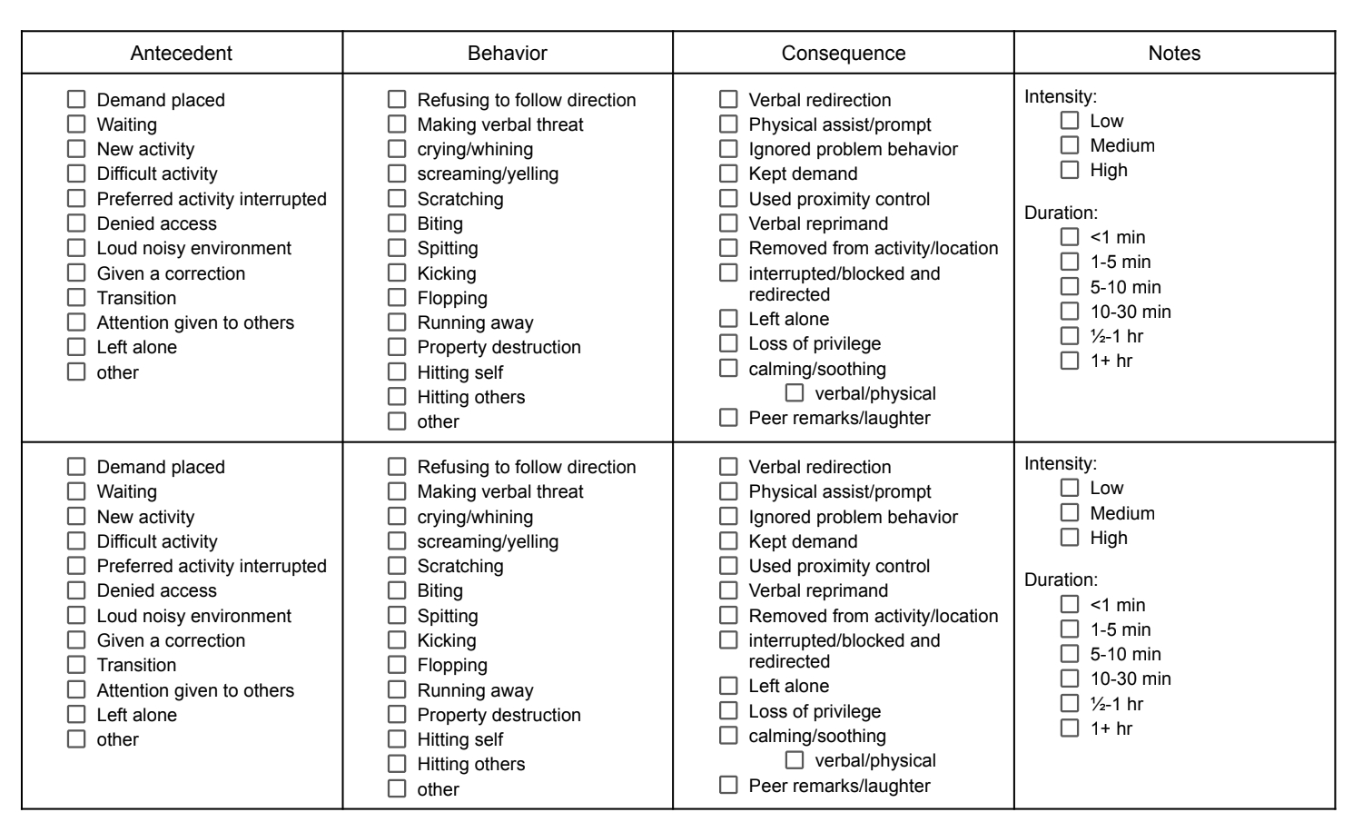 Abc Data Sheet – Behavior Analyst Resource Center regarding Free Printable ABC Data Sheet