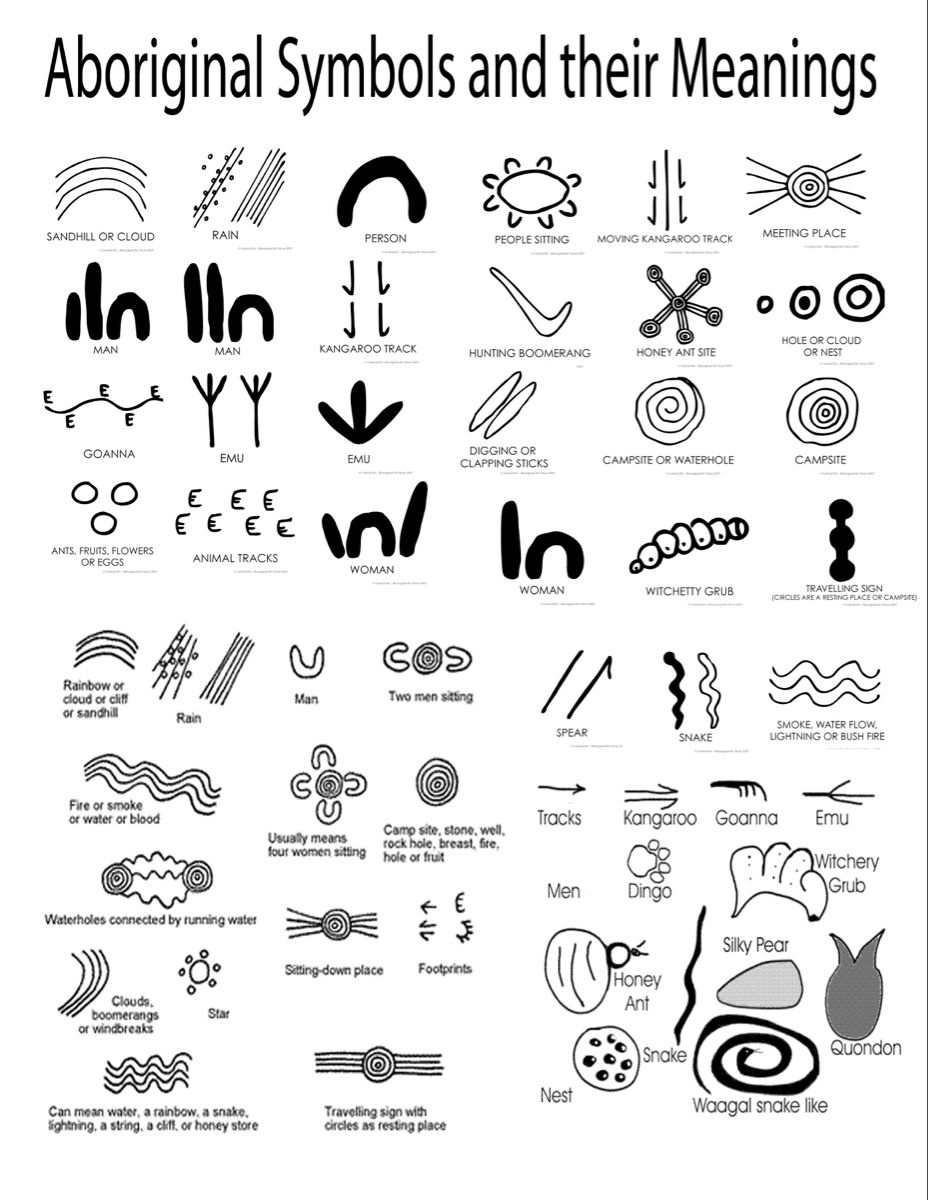 Aboriginal Symbols Printable for Free Printable Aboriginal Symbols