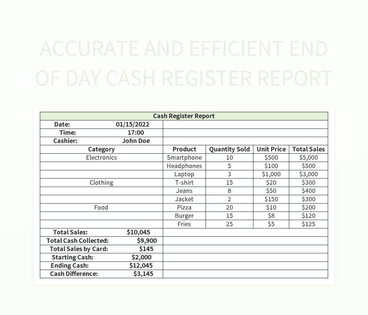 Accurate And Efficient End Of Day Cash Register Report Excel intended for Free Printable Daily Cash Register Closing Sheet