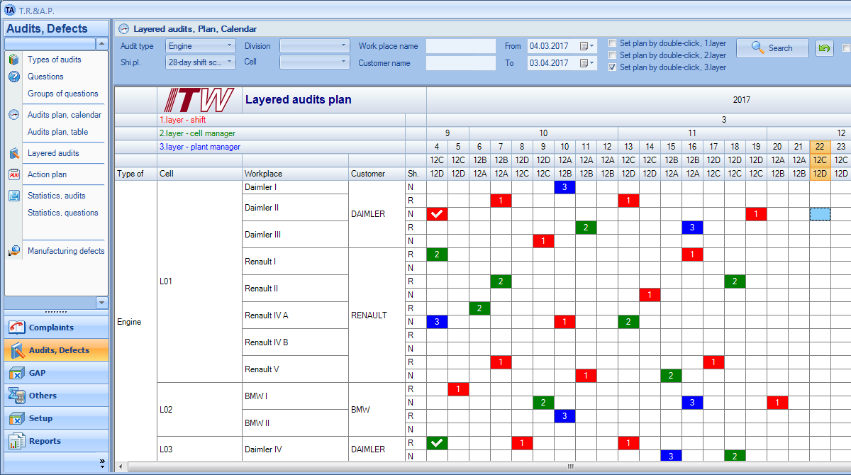 Ahmose Software S.r.o. | Layered Audits pertaining to Free Layered Process Audit Template