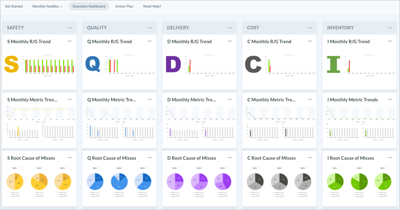 Ai Poweredsqdc Board Online Software Tools &amp;amp; Templates regarding SQDC Template Free
