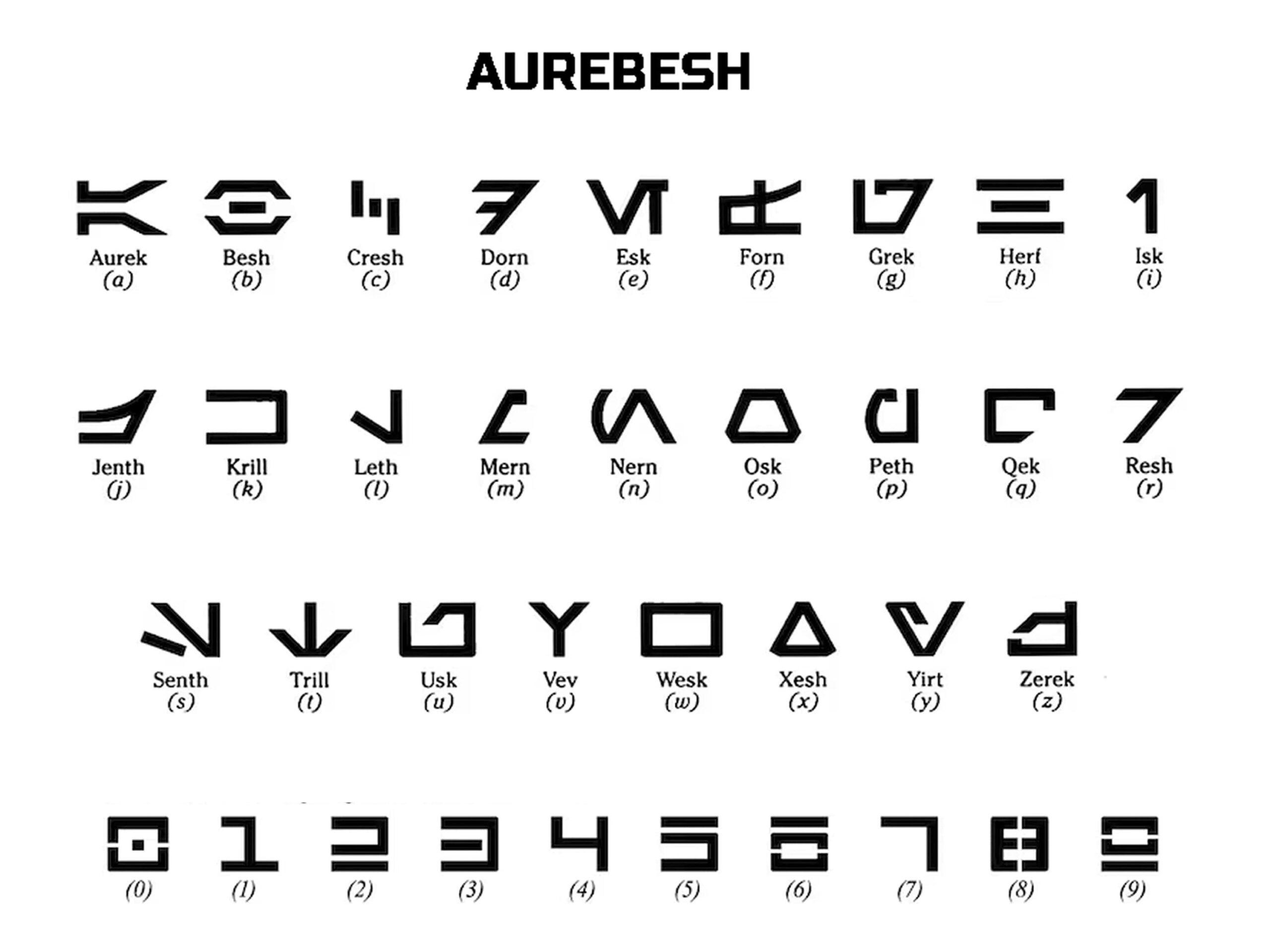 Aurebesh Stencil Template, Star Wars Inspired, Galactic Basic intended for Star Wars Font Stencil Printable