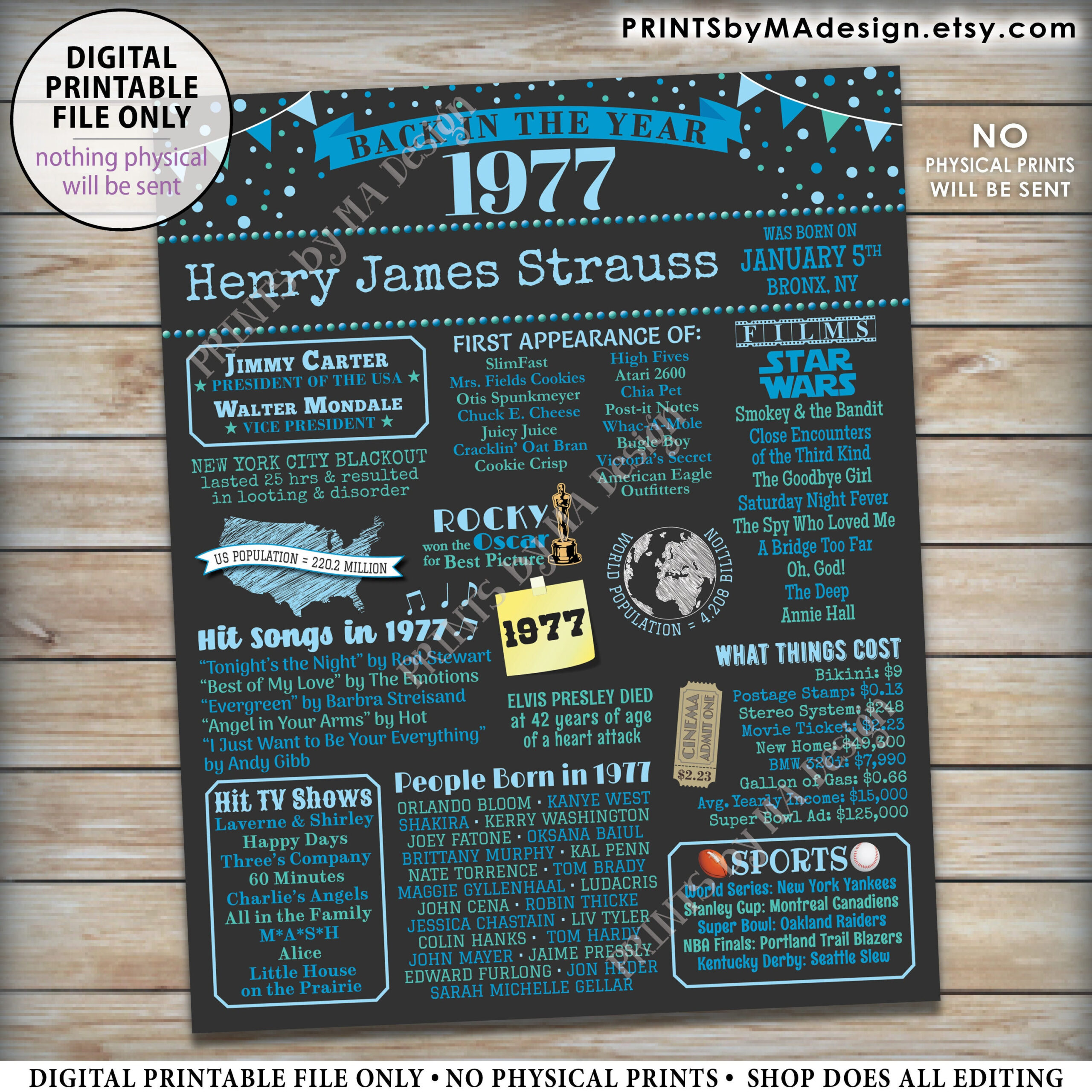 Back In The Year 1977 Birthday Sign, Flashback To 1977 Poster in Back in 1977 Free Printable