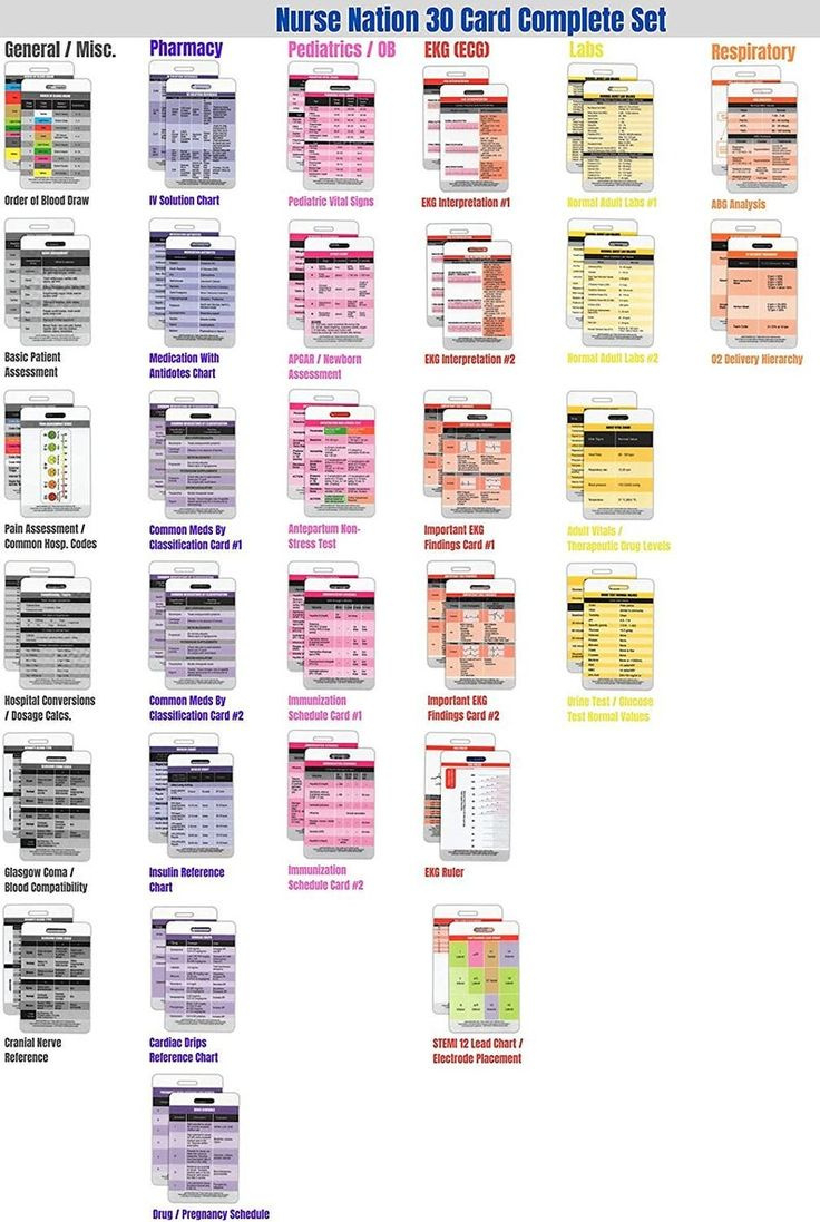 Badge Reel Nursing Nursing Badge Reference Cards - Ekg, Vitals for Free Printable Nursing Reference Cards