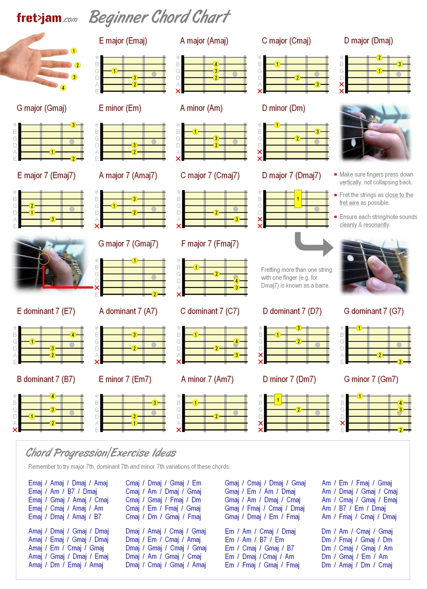 Beginner Guitar Chord Chart - Major, Minor &amp;amp; 7Th Chords in Free Printable Beginner Guitar Chord Chart