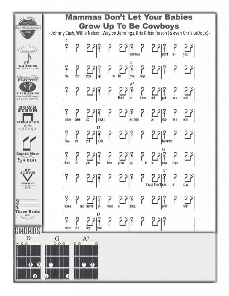 Beginner Guitar Lesson – Strumming And Accompaniment Songs within Free Printable Guitar Strumming Patterns