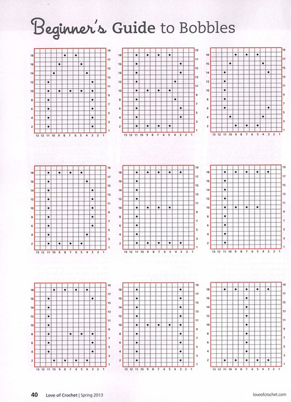 Beginner&amp;#039;S Guide To Crochet Bobbles ⋆ Crochet Kingdom within Printable Alphabet Free Crochet Bobble Stitch Letter Patterns