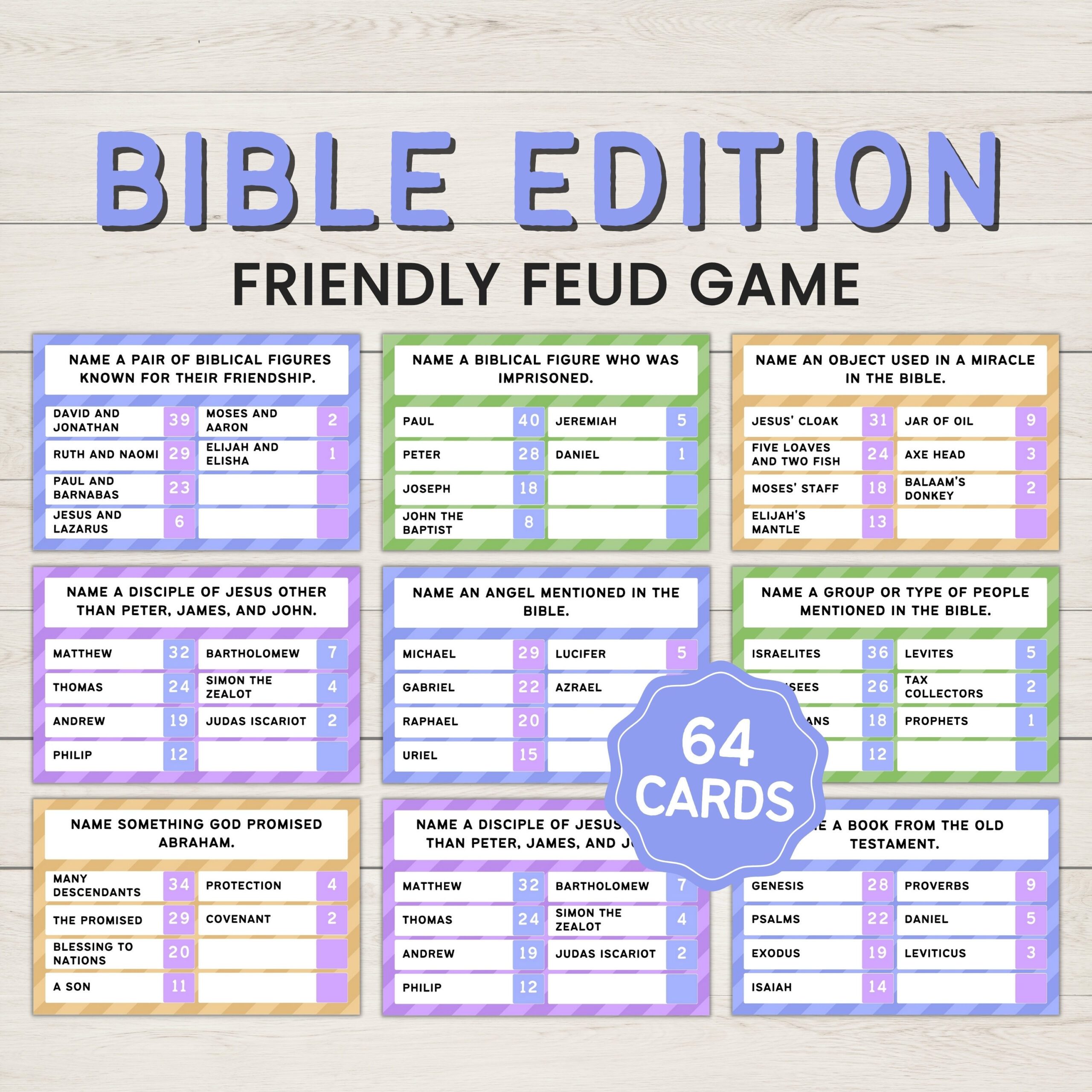 Bible Friendly Feud, Bible Games, Church Family Feud, Bible Family intended for Bible Family Feud Questions And Answers Printable Free