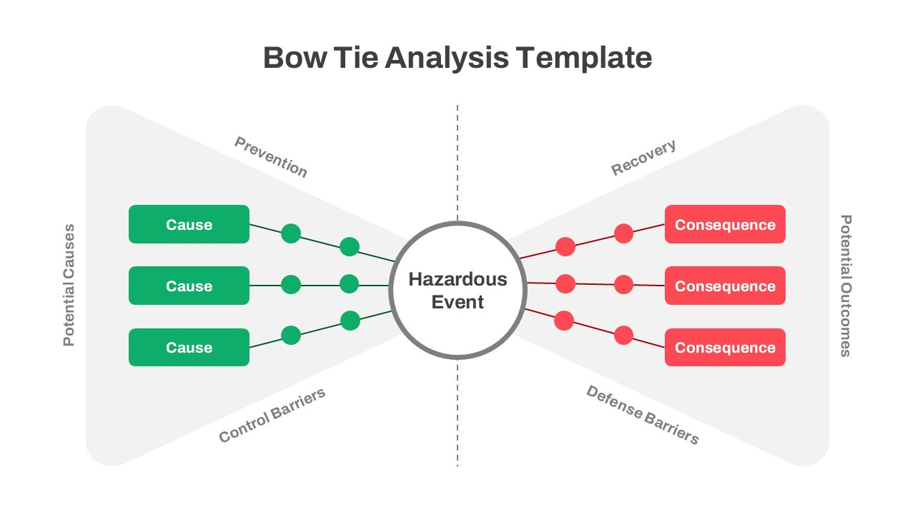 Bow Tie Analysis Template For Powerpoint And Google Slides - Slidekit within Free Bow Tie Diagram Template