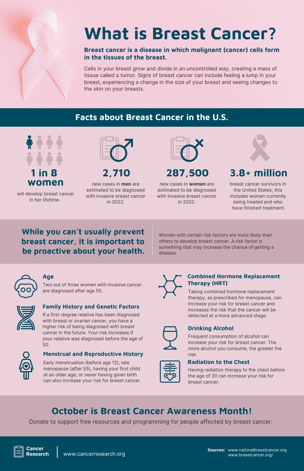 Breast Cancer Awareness Poster Template - Venngage in Free Breast Cancer Awareness Pamphlets Printable