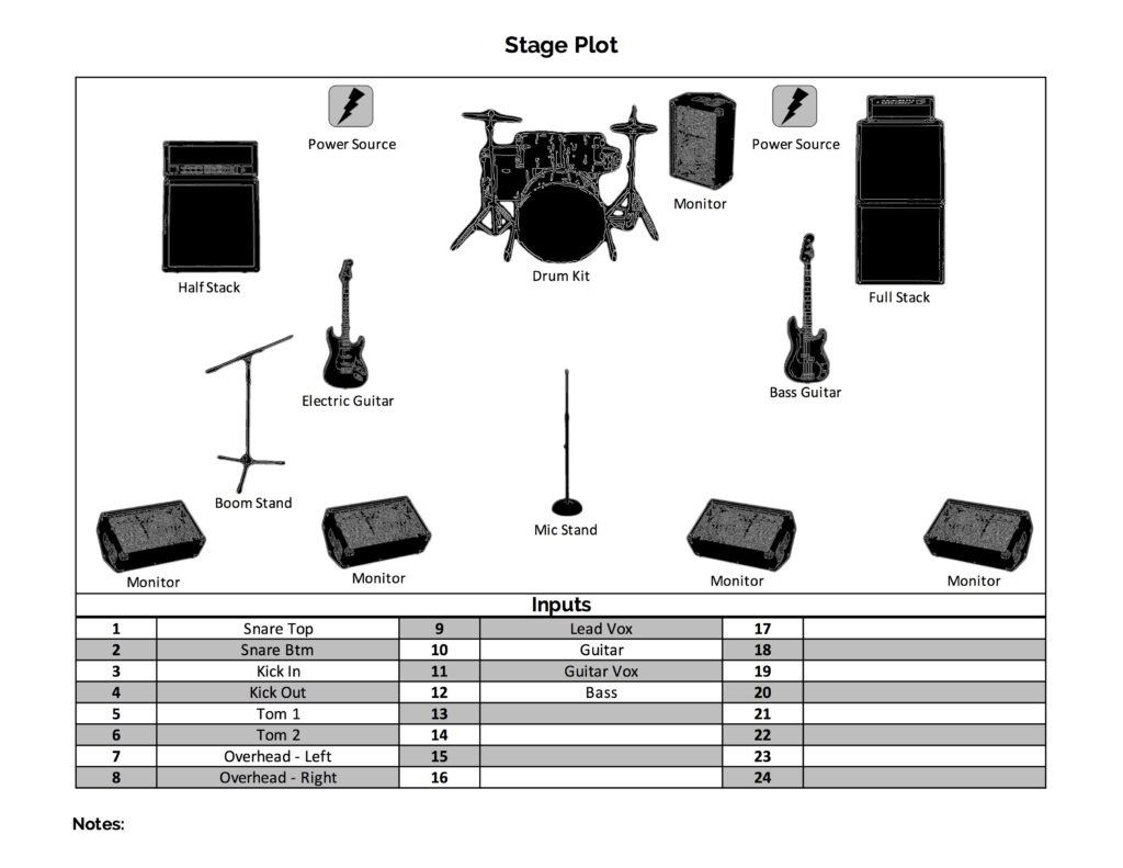 Build A Stage Plot - Indie Gigging regarding Free Stage Plot Templates