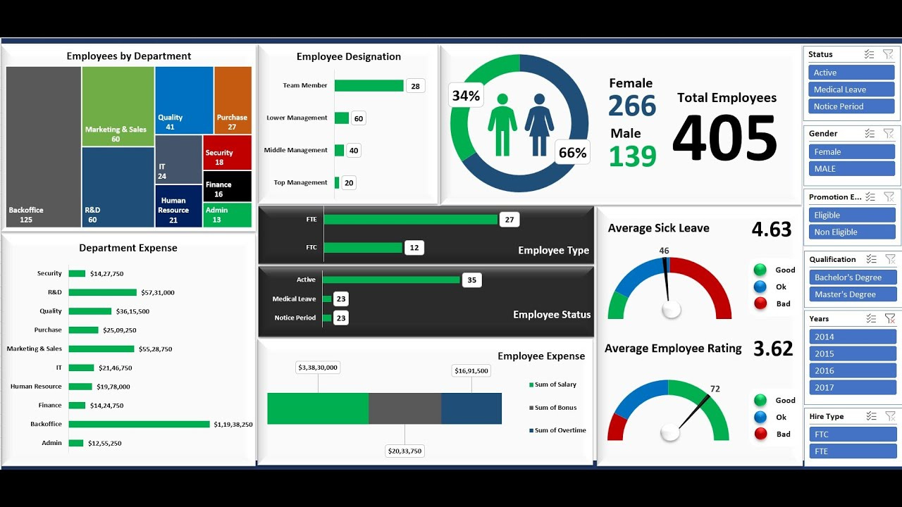 Build An Interactive Human Resources Dashboard In Microsoft Excel - Hr Dashboard inside Hr Dashboard Template Free