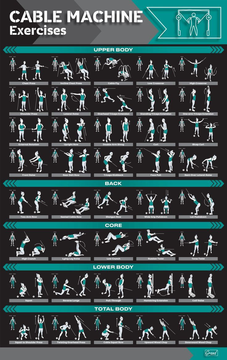 Cable Machine Workout Poster - Illustrated Cable Machine Exercises with Printable Bowflex Workout Chart Free Download