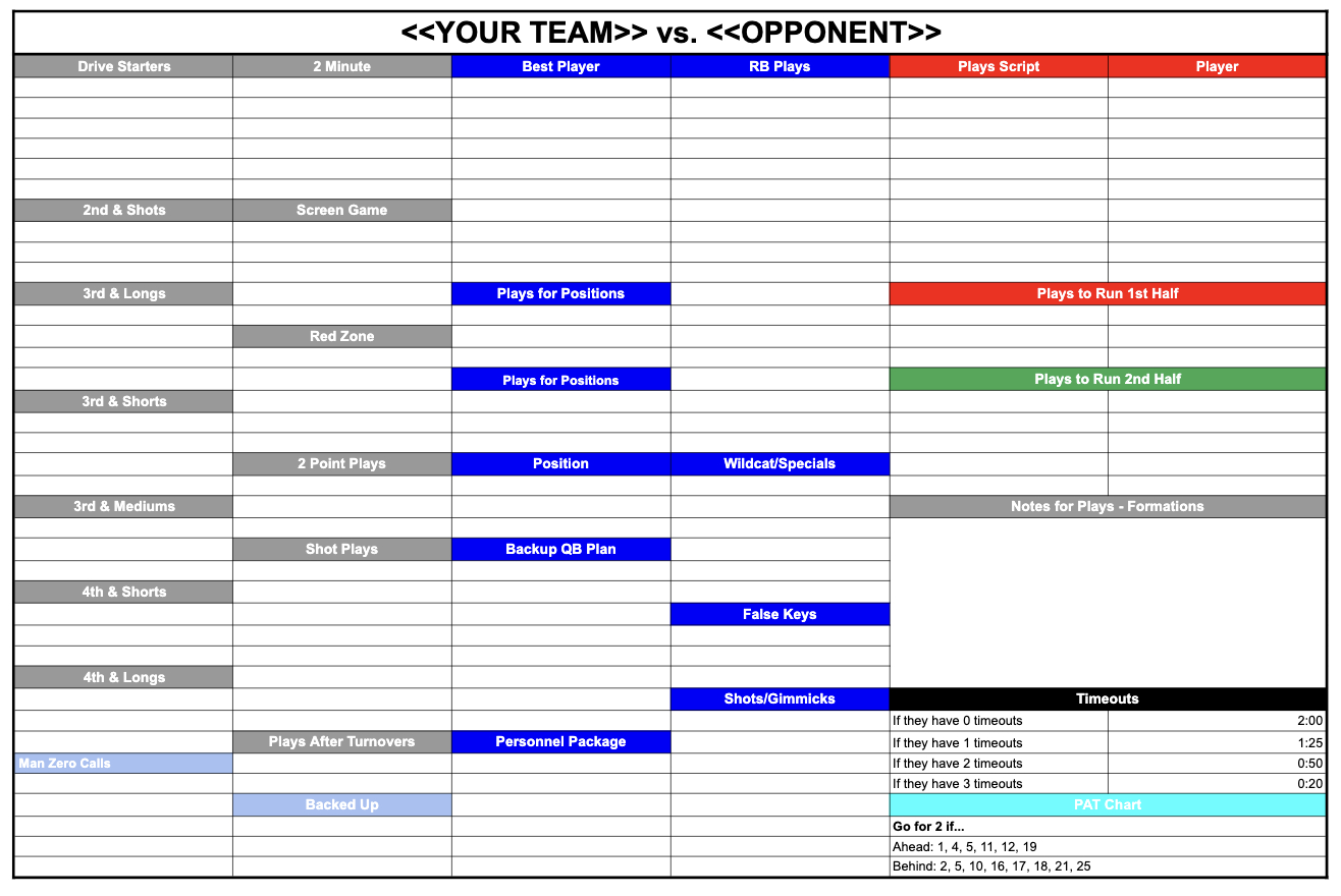 Call Sheet - Offensive Coordinator Academy within Free Football Play Call Sheet Template