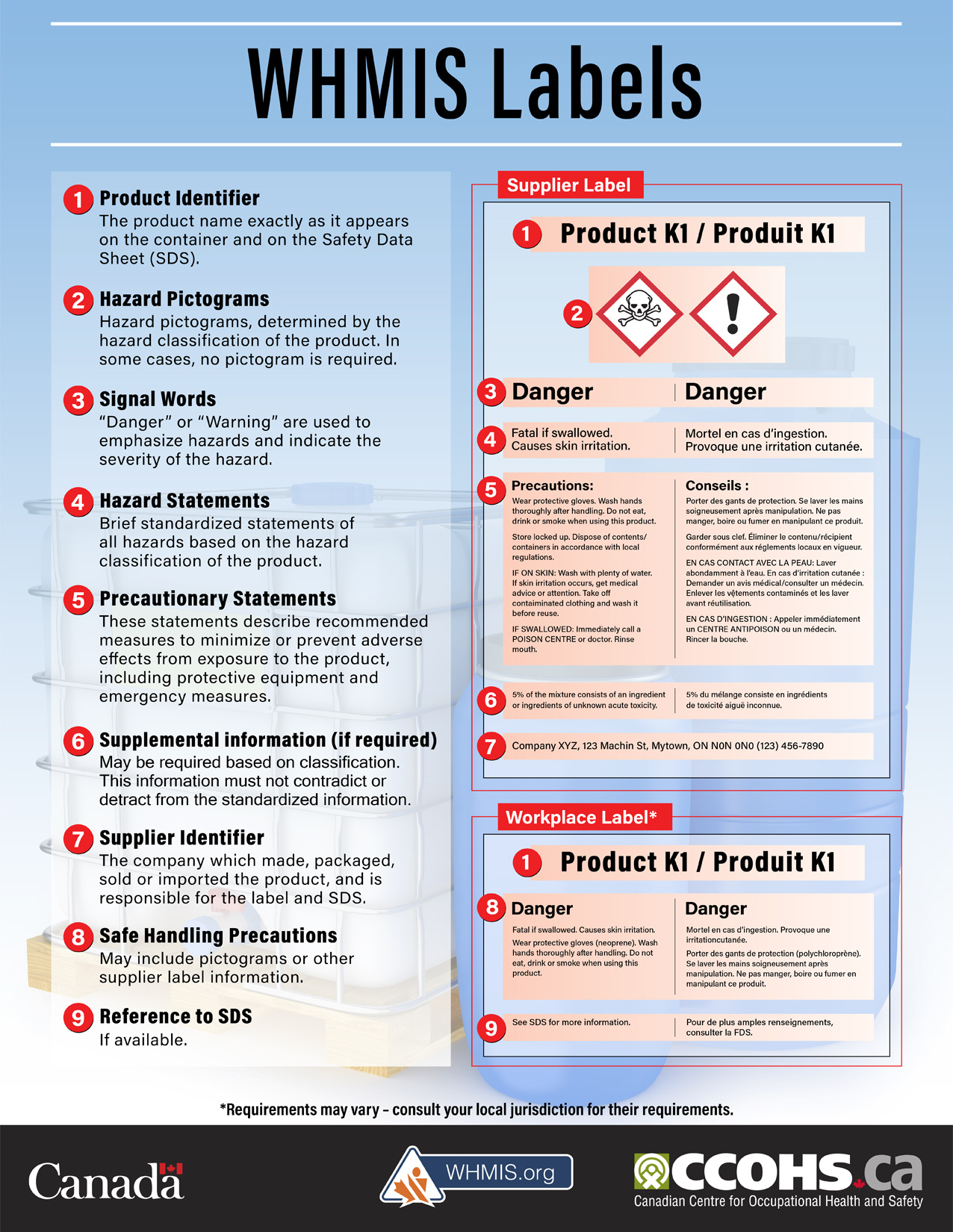 Ccohs: Canadian Centre For Occupational Health And Safety within Free Whmis Label Template
