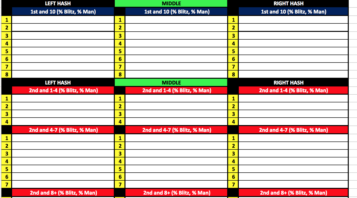 Coach Vint: Developing An Offensive Game Plan And Call Sheet: Less with Free Football Play Call Sheet Template