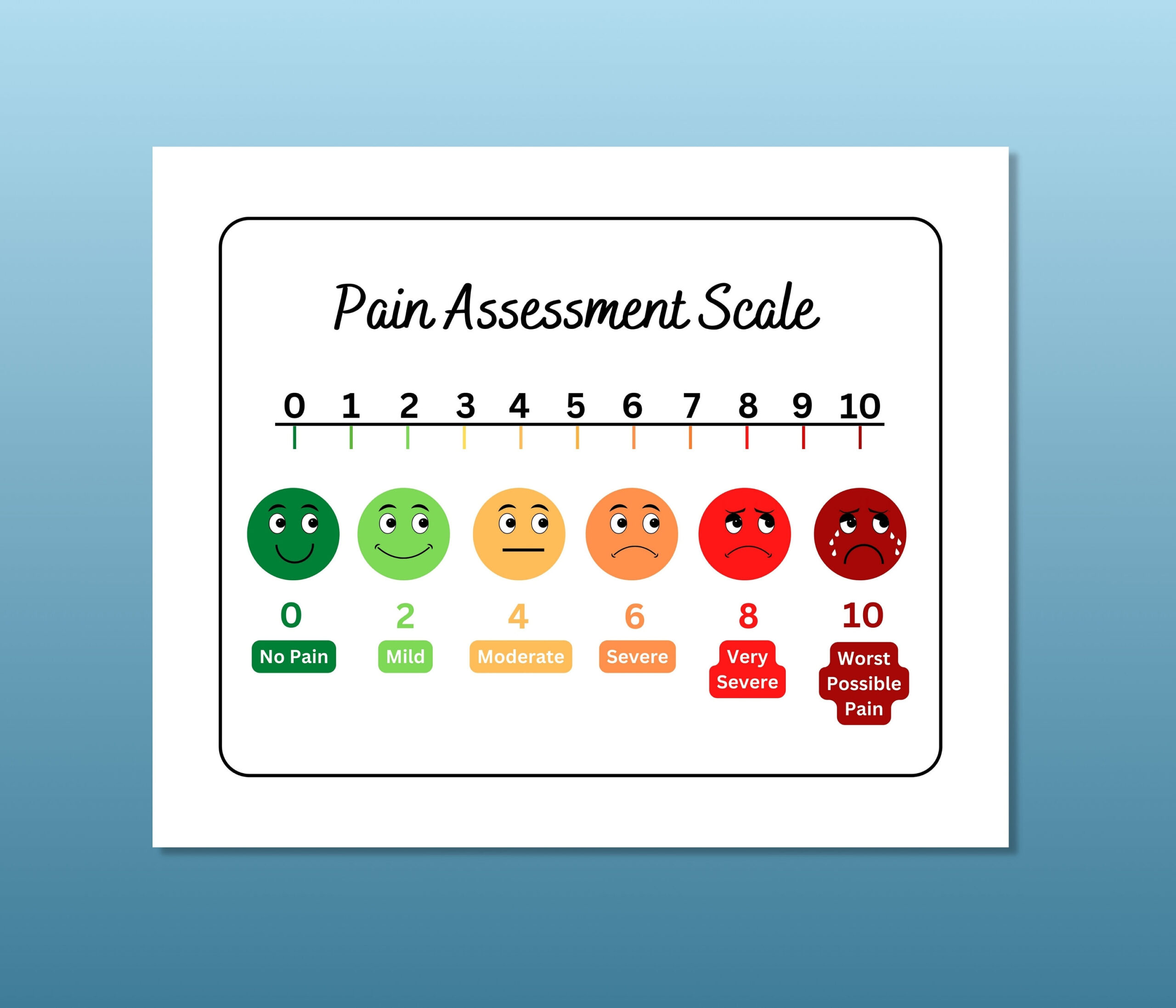 Colorful Pain Scale Poster, Pain Assessment Scale, School Nurse with regard to Free Printable Pain Scale Chart