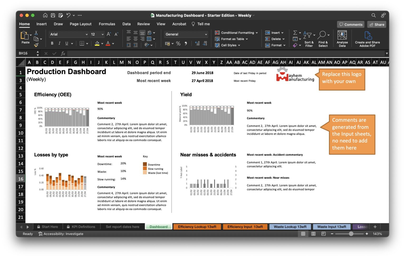 Creating User-Friendly Kpi Dashboards + 3 Free Excel Templates with Free Production KPI Dashboard Template